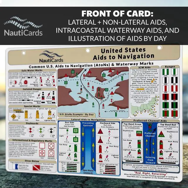Alt view image 3 of 6 - US Aids to Navigation (AtoN): Waterproof Quick Reference Card | Nautical chart for marine buoys, day beacons, lights, & USCG rules. Great ocean boat accessory