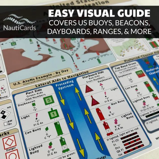 Alt view image 5 of 6 - US Aids to Navigation (AtoN): Waterproof Quick Reference Card | Nautical chart for marine buoys, day beacons, lights, & USCG rules. Great ocean boat accessory
