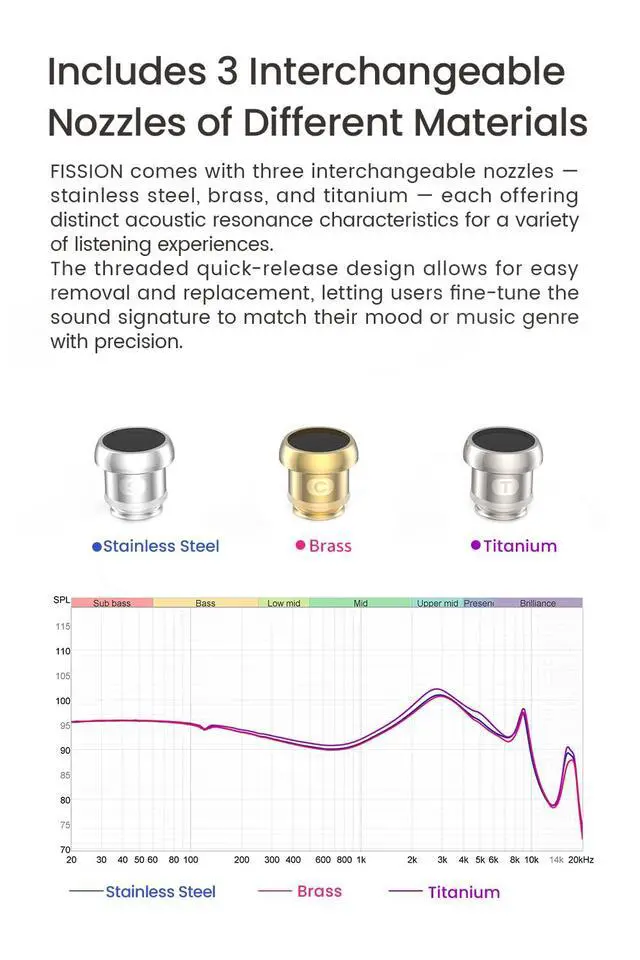 Alt view image 5 of 6 - Fission in Ear HiFi Earphones 1DD IEM, 4-Level Adjustable Filter | Audiophile In-Ear Monitors with 3 Tuning Nozzles, 12 Customizable Sounds, CNC Alloy Shell, Custom Tuning via App, 2 pin