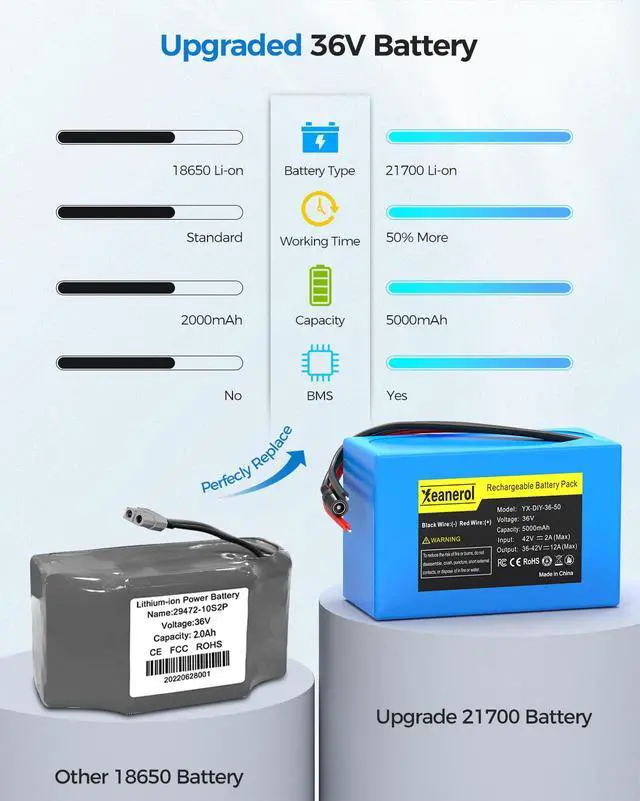 Alt view image 5 of 6 - 36V 5000mAh Lithium Battery with Charger, Rechargeable Battery Pack Compatible with 36 Volt Devices RC Car, LED Light Strip, DIY, CCTV Camera, Robot, Boat