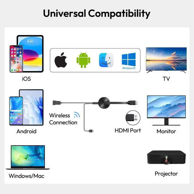 Alt view image 3 of 6 - 2026 Wireless HDMI Display Adapter, 4K Miracast Dongle Screen Mirroring Adapter for TV, Video Audio Photos from Smartphone Tablet Laptop to TV Monitor Projector, Supports Android iOS Windows macOS