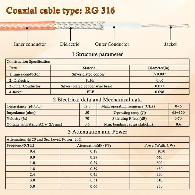 Alt view image 3 of 5 - BNC Cable 10FT, 50 Ohm BNC Male to Female Bulkhead Mount RG316 Coax for Wireless Microphone System Receiver CB Radio UHF VHF Ham Radio Amateur Radio Mobile Radio Antenna