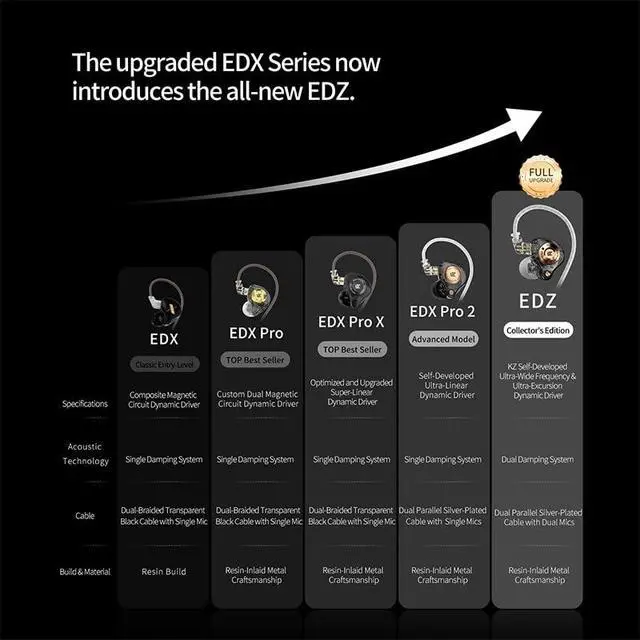 Alt view image 3 of 6 - KZ EDZ Ultra-Wide Dynamic Driver in Ear Monitor HiFi IEM Wired Earbuds | Natural Sound, Dual-Stage Damping System, Benchmark Tuning, Earphones for Audiophiles & Gamers(Black, 3.5mm with Mic)