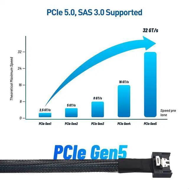 Alt view image 3 of 6 - MCIO x4 38-Pin Cable, PCIe Gen5, 2.8ft/0.85m | MCIO Cable, SFF-TA-1016, Mini Cooledge IO Cord