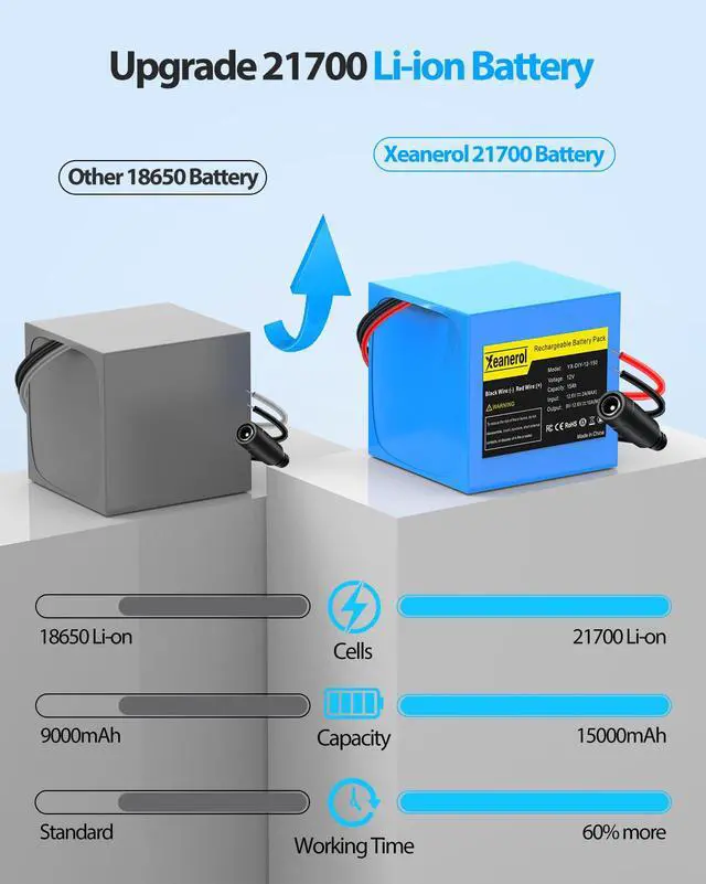 Alt view image 5 of 6 - 12V 15000mAh Rechargeable Battery Pack with Charger, Replacement Lithium Battery Compatible with 12 Volt Devices RC Car, LED Light Strip, DIY, Boat, Robot, CCTV Camera