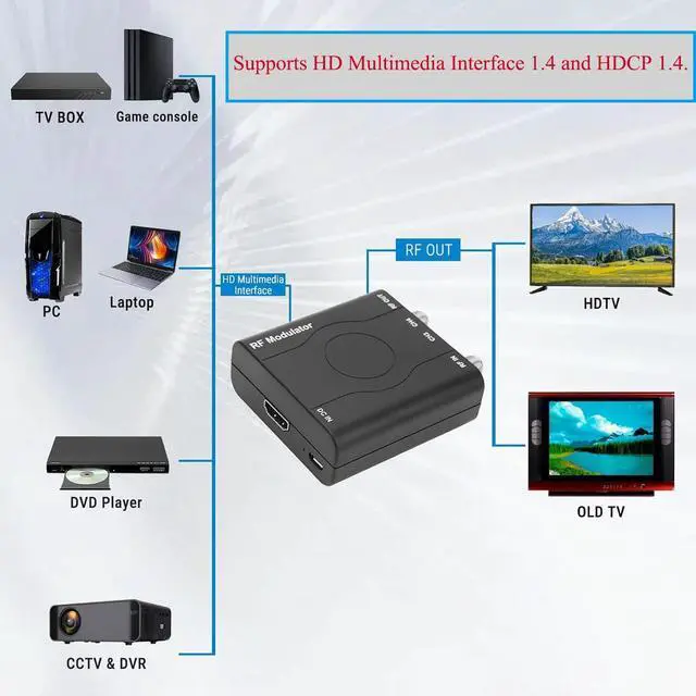 Alt view image 4 of 6 - HDM61 HDMI to Coax Adapter, HDMI to RF Modulator NTSC Format | 1080P PPL Control, Plug & Play, Covert HD Multimedia to Radio Frequency Analog Signal, VHF CH3/ CH4, for TV Game Console