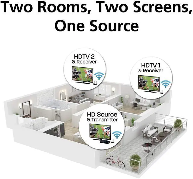 Alt view image 3 of 6 - Multi- Channel 2X2 Wireless HDMI 5GHz Kit, Stream HD 1080P Video/Audio up to 300 ft from Any HDMI Source to HDTV/Monitor/Projector (VS600), Black