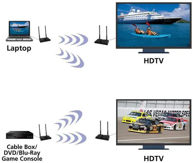 Alt view image 5 of 6 - Multi- Channel 2X2 Wireless HDMI 5GHz Kit, Stream HD 1080P Video/Audio up to 300 ft from Any HDMI Source to HDTV/Monitor/Projector (VS600), Black