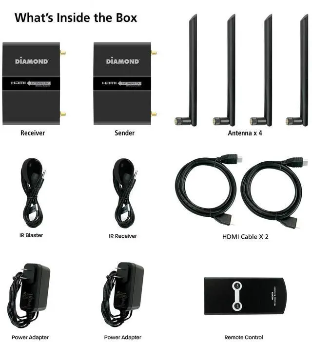 Alt view image 6 of 6 - Multi- Channel 2X2 Wireless HDMI 5GHz Kit, Stream HD 1080P Video/Audio up to 300 ft from Any HDMI Source to HDTV/Monitor/Projector (VS600), Black