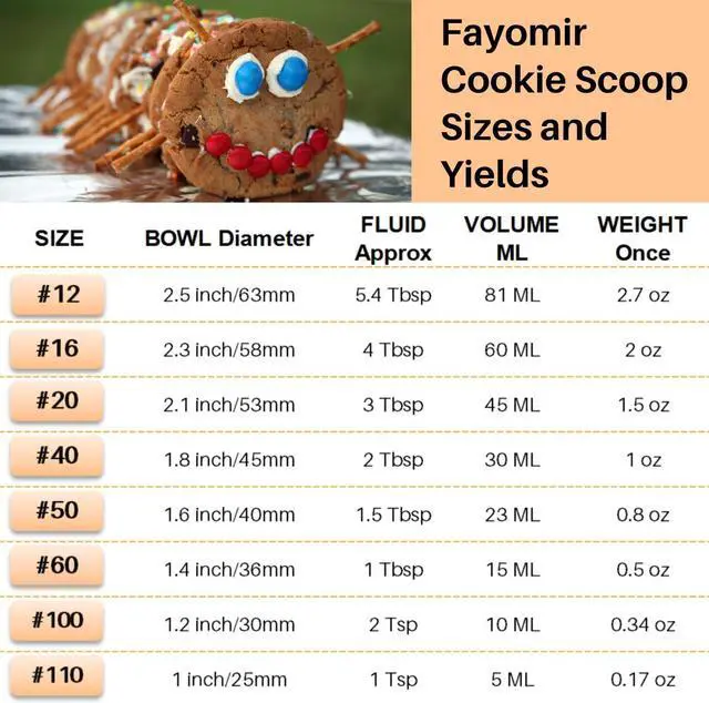 Alt view image 3 of 7 - Fayomir Mini Cookie & Melon Ball Scoop, 2 Teaspoon/10ml/0.33 OZ, 18/8 Stainless Steel
