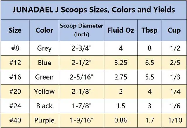 Alt view image 3 of 7 - JUNADAEL J Portion Scoop, 2.75 OZ Disher Scoop, #16 Cookie Scoops, Green Handle, for Portion Control, Cookie Dough, Cupcake Batter, Ice Cream, Muffin, Mashed Potatoes