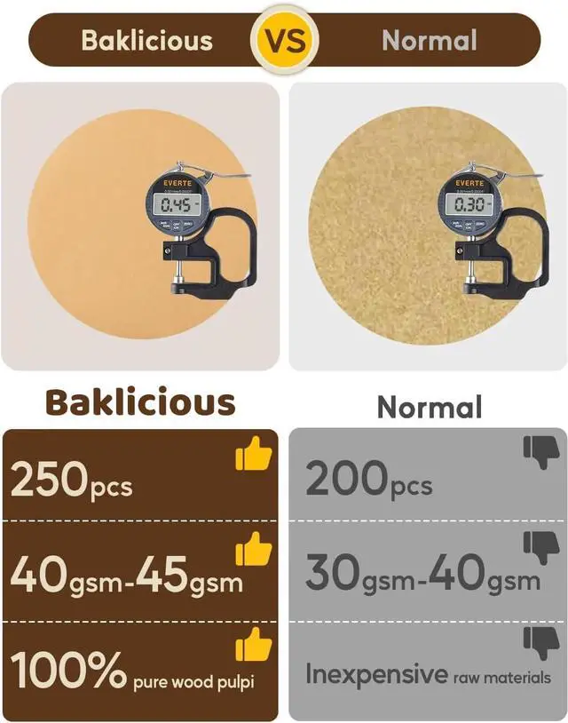 Alt view image 3 of 7 - Baklicious 8inch 250pcs Unbleached Non-Stick Parchment Paper Rounds