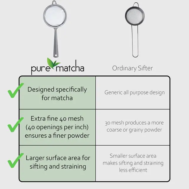 Alt view image 4 of 7 - Matcha Sifter | Tea Strainer | Very Fine Mesh | Stainless Steel | Eliminate Clumps In Matcha Green Tea Powder