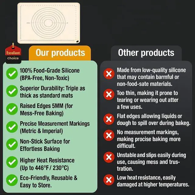 Alt view image 7 of 7 - Silicone Baking Mat 28" x 20"Extra Thick Baking Mat with Measurements Non-stick Pastry Mats for Rolling Dough,Bread,Pie,Cookies,Pizza and fondant,Food Grade Kneading mat