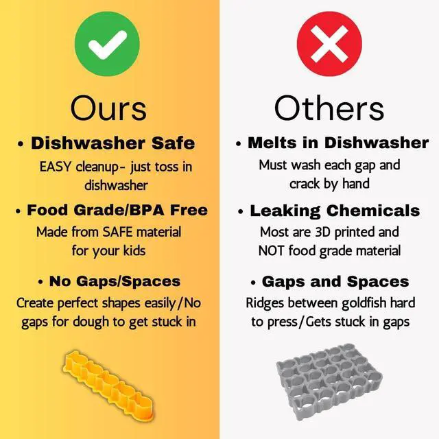 Alt view image 4 of 7 - Goldfish Cracker Cookie Cutter for Sourdough Food-Grade, BPA-Free, Non-Toxic, Dishwasher Safe, Mini Kids Snack Cutter (1)