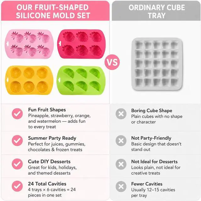 Alt view image 5 of 7 - 4 Pack Fruit Silicone Molds Set, Gummy Molds Silicone for Snack Cake Decor
