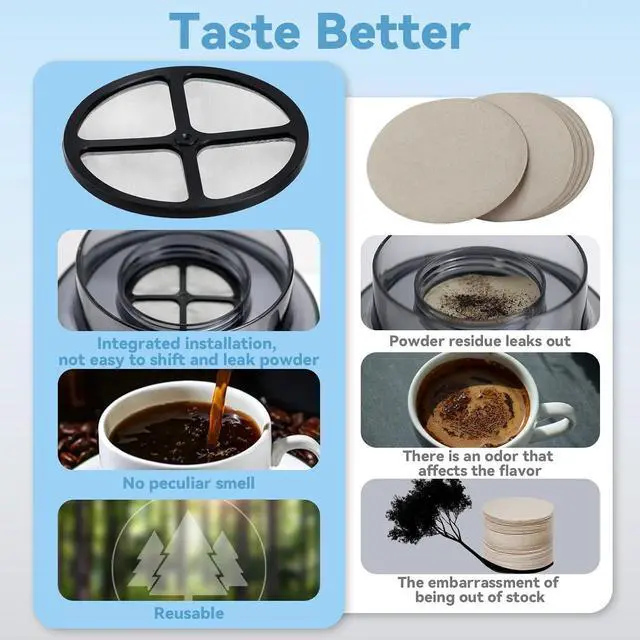Alt view image 3 of 7 - 2 Pcs Reusable Coffee Filters for OXO Cold Brew Coffee Maker