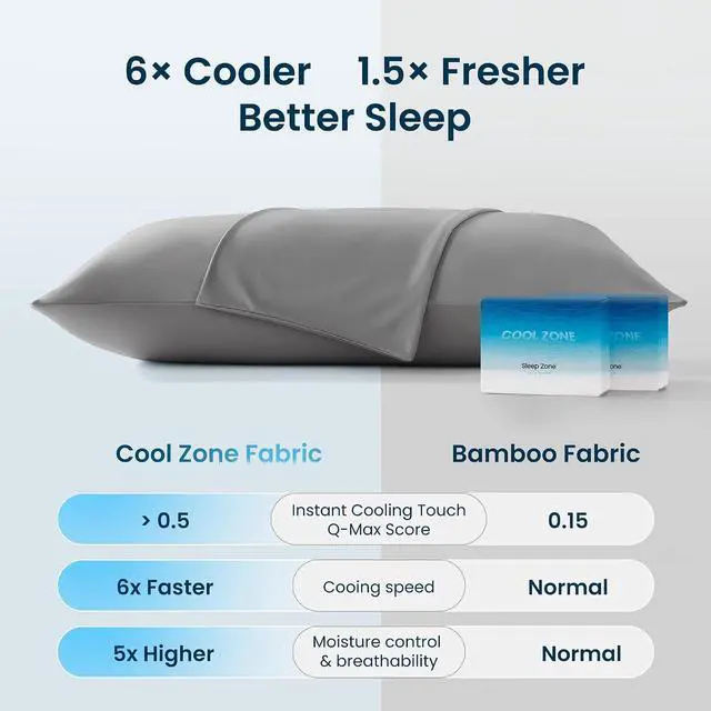 Alt view image 4 of 6 - Pillow Cases Queen Size Set of 2, Nanotex Cooling Pillow Case for Hot Sleepers, Cool Pillow Covers with Zippered Closure for Women, Men, Kids, Travel Pillow Cover (Dark Grey)