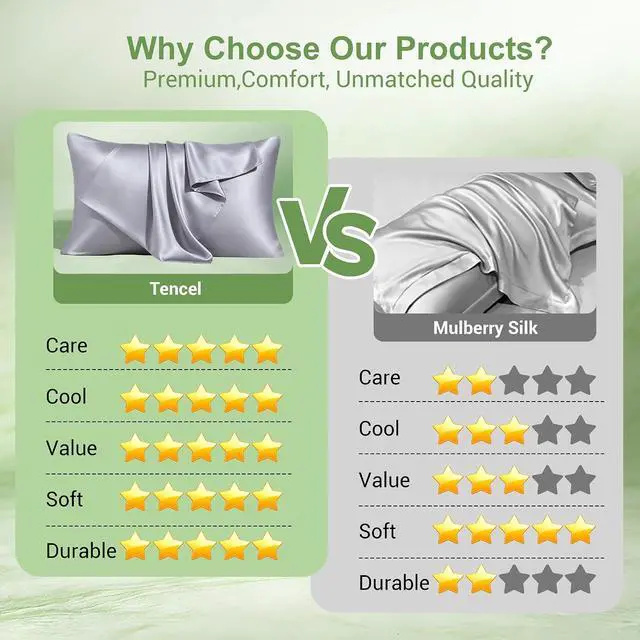 Alt view image 5 of 7 - 100% Lyocell Tencel Pillow Cases Cooling Silk-Like Soft Satin Standard Size Pillow Covers with Zipper for Hair, Travel Bedding Essentials Birthday Gifts for Women Men (2pcs, Gray, 20"x26")