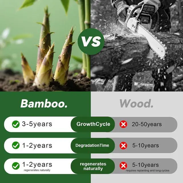 Alt view image 5 of 7 - 100% Compostable Bamboo Knives, 120 Pack Large Disposable Dinner Knives, Heat Resistant Sturdy Utensils for Party, Wedding and Catering