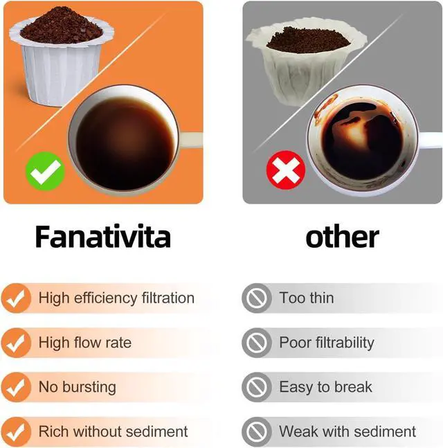 Alt view image 5 of 6 - Fanativita 100ct Disposable Coffee Filters for Reusable K Cups, White