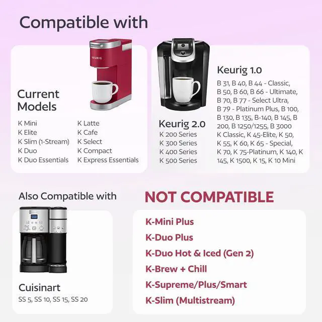 Alt view image 2 of 7 - 4 Reusable K Cups for Keurig Coffee Makers BPA-Free Refillable Coffee Pods Compatible with K-Classic, K-Elite, K-Express, K-Compact and K-Select (Not for MultiStream)