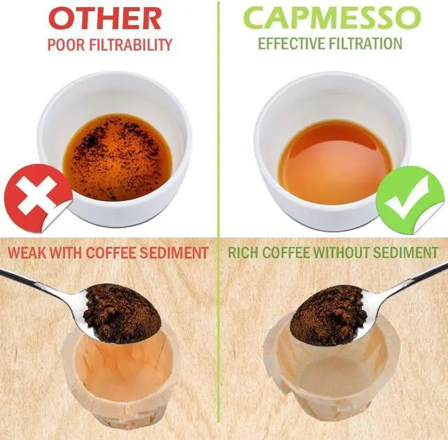 Alt view image 2 of 7 - CAPMESSO Disposable Coffee Paper Filters, 100 Count Keurg Cup Coffee Filters Compatible with Keurg Brewers Reusable Single Serve 1.0 and 2.0 Coffee Maker (100 Count, Unbleached)