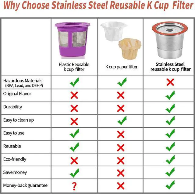 Alt view image 2 of 7 - SUS304 Reusable Refillable K Cup Pod Filters, Fits Keurig 1.0 & 2.0 Brewers