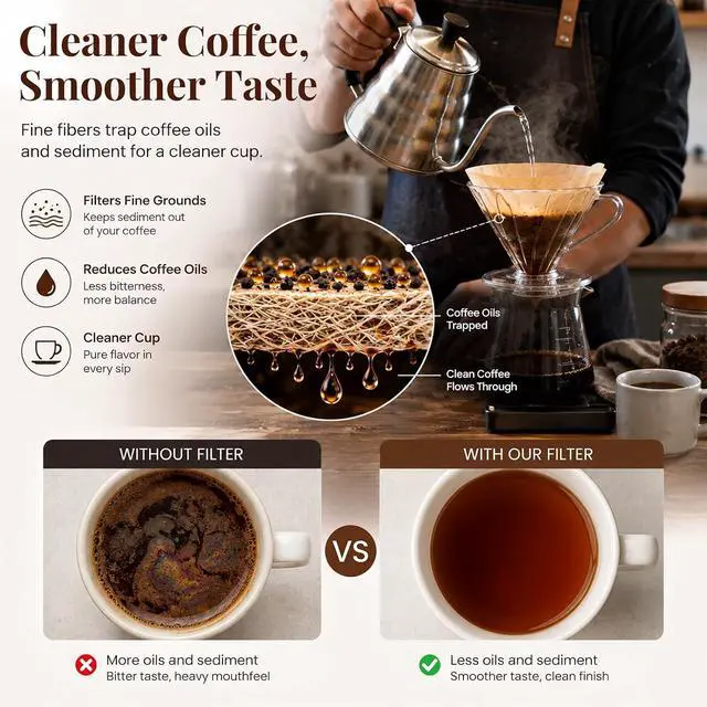 Alt view image 3 of 7 - Niveaya 200 Count Cone Coffee Filters, Size 02 Natural Unbleached Paper Coffee Filter, Disposable Cone Filters for Pour Over and Drip Coffee Maker (2-4Cup)
