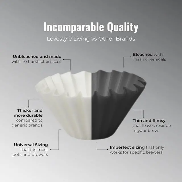 Alt view image 5 of 7 - LSL Premium 50 Paper Basket Coffee Filters 2-4 Cup for Coffee Makers, Pour Over Coffee Filter
