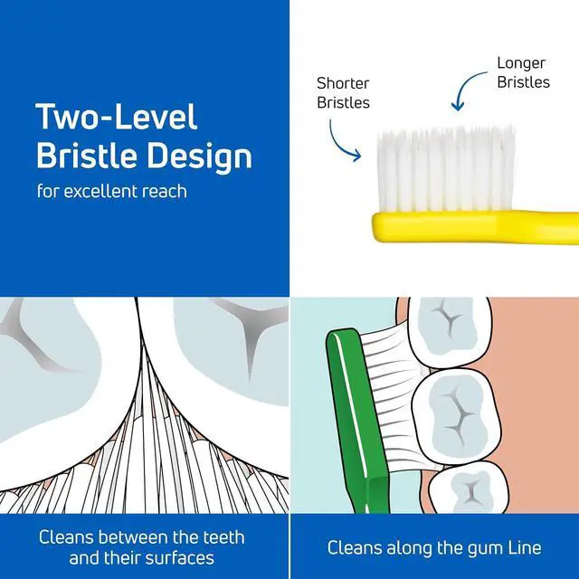 Alt view image 3 of 7 - TePe Supreme Compact Soft Toothbrushes Soft Bristle Toothbrush 1 Pk