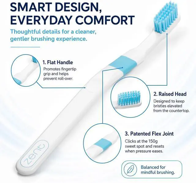 Alt view image 3 of 7 - Zent Patented Pressure-Sensitive Soft Toothbrush for Adults | Protects Gums