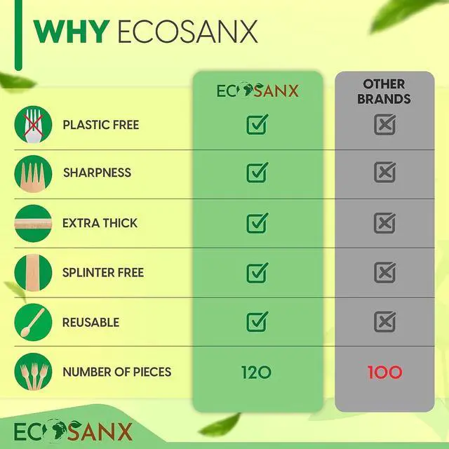 Alt view image 3 of 7 - ECOSANX® 120 PCs Wooden forks for eating 6.3" Splinter Free Compostable Forks, Eco-Friendly Wooden Cutlery for Party & Outdoor, Disposable forks for Camping, Events & More