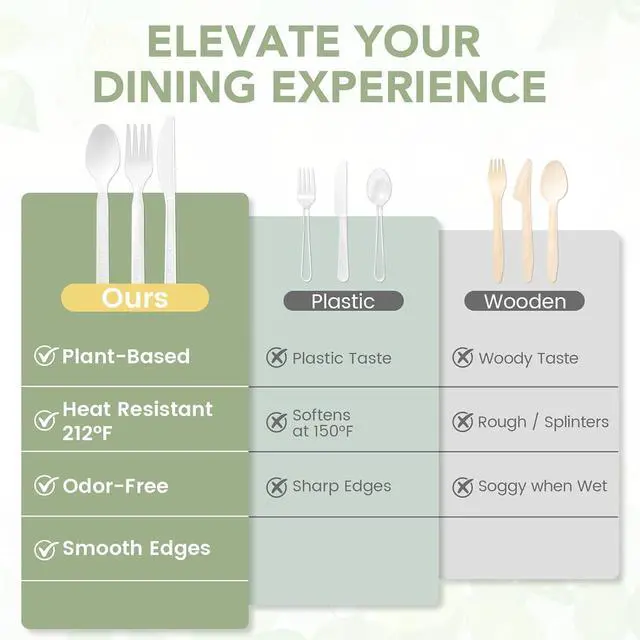 Alt view image 6 of 7 - 90 Count Disposable Compostable Forks BPA-Free Plant-Based CPLA Plastic Alternative for Parties & Everyday Use