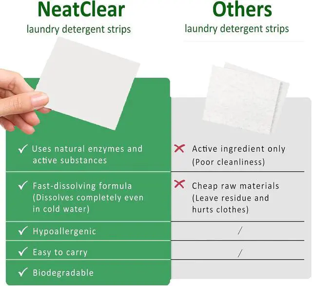 Alt view image 4 of 7 - Laundry Detergent Sheets - Travel Size - Fragrance Free 32 Strips (32 Loads) - Concentrated Liquidless Laundry Soap - No Mess - Space-Saving - for Travel, Apartments, Dorms, Sink