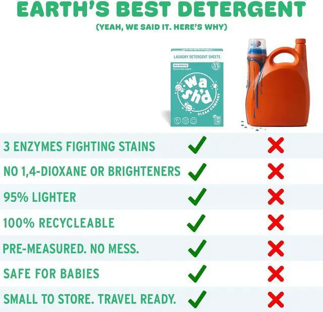 Alt view image 2 of 7 - Laundry Detergent Sheets | 3 Stain-Fighting Enzymes | Baby Safe