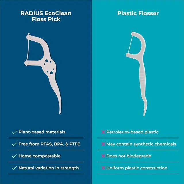 Alt view image 6 of 7 - RADIUS EcoClean Floss Picks, Compostable Dental Floss Picks with Built in Toothpick, Silk and Cotton Floss, PFAS Free, Made in USA, Sweet Mint, 50 Count, Pack of 1