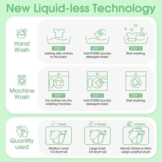 Alt view image 5 of 6 - Poesie Laundry Detergent Sheets Fragrance Free Non-Plastic Precut Zero Waste 160 Count Liquidless Washing Strips for Home Dorm Travel Camping Hiking Portable
