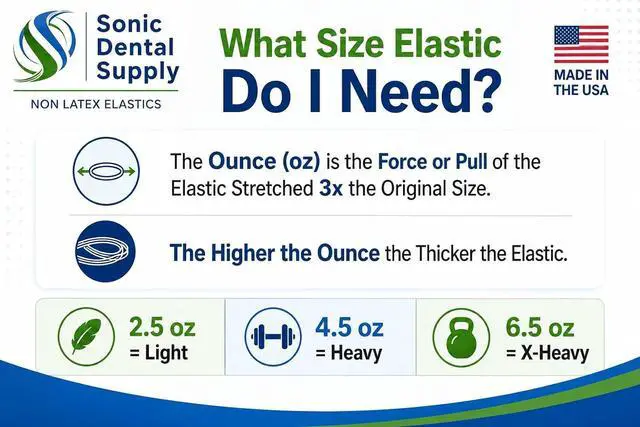 Alt view image 4 of 7 - 1/8 inch X-Heavy 6.5 oz - Orthodontic Elastic Rubber Bands - 100 Pack - Clear Latex Free, Small, Braces, Dreadlocks Hair Braids, Tooth Gap, Packaging, Crafts, Sonic Dental Supply - Made in USA