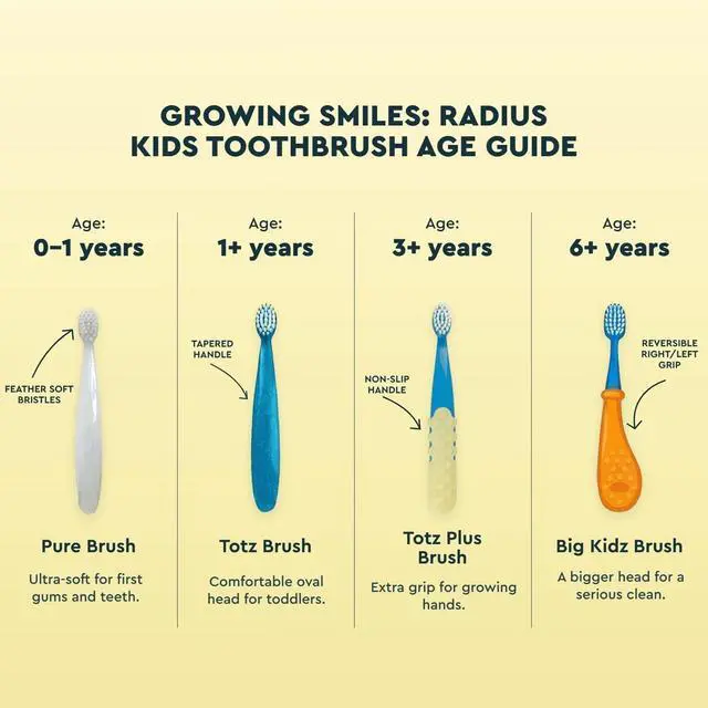 Alt view image 2 of 6 - RADIUS Totz Toothbrush Extra Soft Brush BPA Free & ADA Accepted Designed for Delicate Teeth & Gums for Children 18 Months & Up - Grey Sparkle - Pack of 1