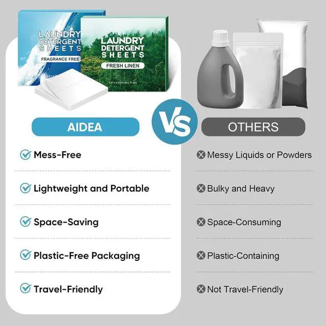 Alt view image 3 of 7 - AIDEA Laundry Detergent Sheets, Fresh Linen Scent-(160 Loads) 80 Sheets