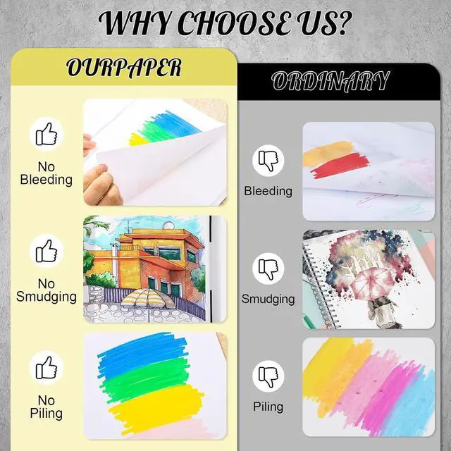 Alt view image 7 of 7 - Marker Paper Pad 5.5 × 8.5 in, 50 Sheets, Spiral Bound, 120gsm | Acid-Free Heavyweight Paper, Anti-Bleed Coating, Smooth for Alcohol Markers, Pencils And Acrylic Paint