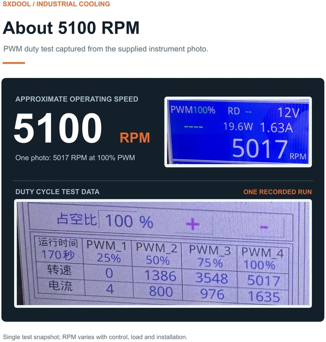 Alt view image 6 of 7 - SXDOOL SXD12038B12H-PWM Industrial Cooling Fan 120x120x38mm 12V DC 2.00A Dual Ball Bearing PWM FG