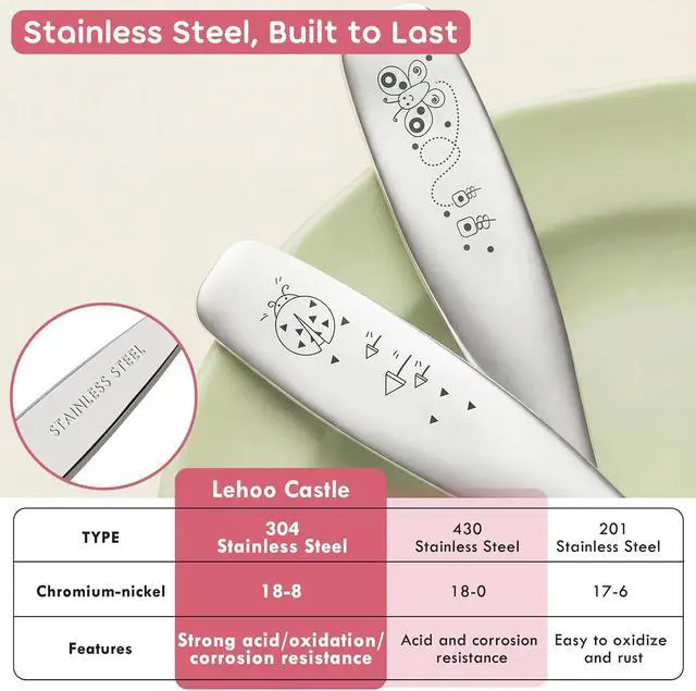 Alt view image 2 of 7 - Lehoo Castle 6-Piece Kids Silverware Set, Stainless Steel Toddler Utensils