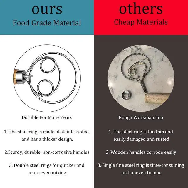 Alt view image 3 of 7 - Danish Dough Whisk - Dough Bread Whisk, Sourdough Bread Baking Supplies for Cake Bread Pizza Pastry Biscuits, Wooden Hand Stainless Steel Ring Sourdough Baking Dough Mixer(Acacia Wood)