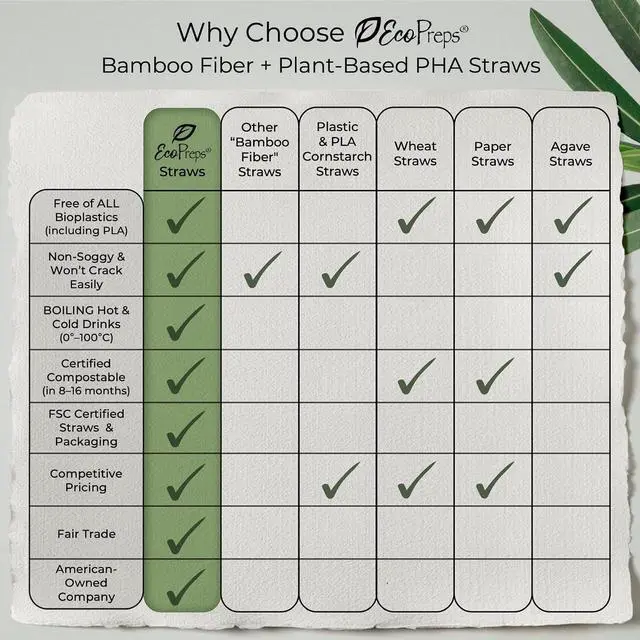 Alt view image 7 of 7 - EcoPreps 5 Short Biodegradable Bamboo Fiber Cocktail & Coffee Stir Straws