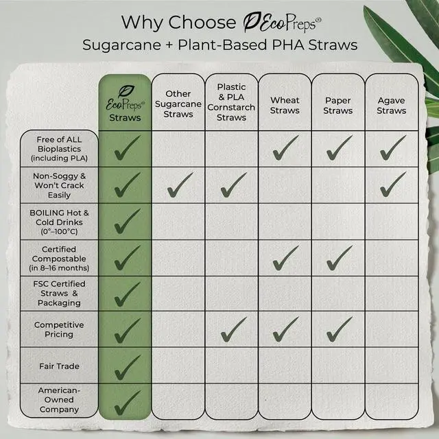 Alt view image 7 of 7 - EcoPreps 5 Short Biodegradable Sugarcane Cocktail Straws, Coffee Stirrers