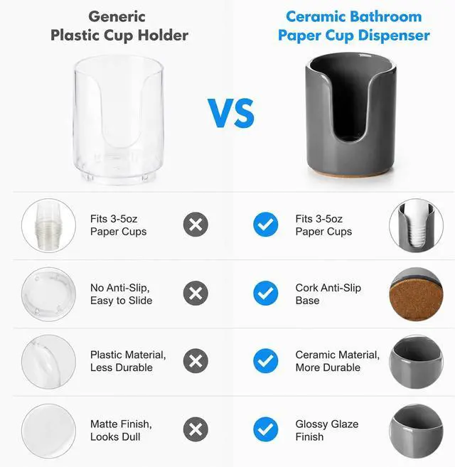 Alt view image 6 of 7 - 5 oz Ceramic Bathroom Cup Dispenser, Countertop Cup, Grey