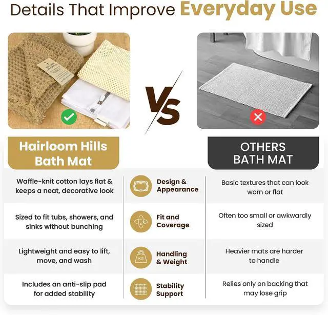 Alt view image 5 of 7 - Waffle Knit Bath Mat 18×30 Latte/Tan | Ultra-Absorbent Quick Dry Bathroom Rug | Deluxe Dual Anti-Slip Backing + Extra Pad | Backed Shower Mats for Bathroom Floor | Laundry Bag Included