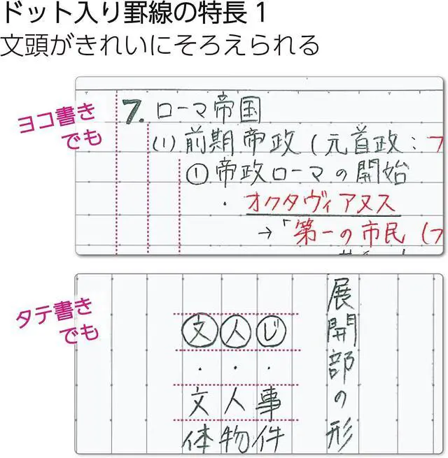 Alt view image 5 of 7 - Campus Notebook, Dot B 6mm Ruled, Semi-B5, 30 Sheets, 35 Lines, Pack of 5, 5 Colors (NO-3CBTNX5)